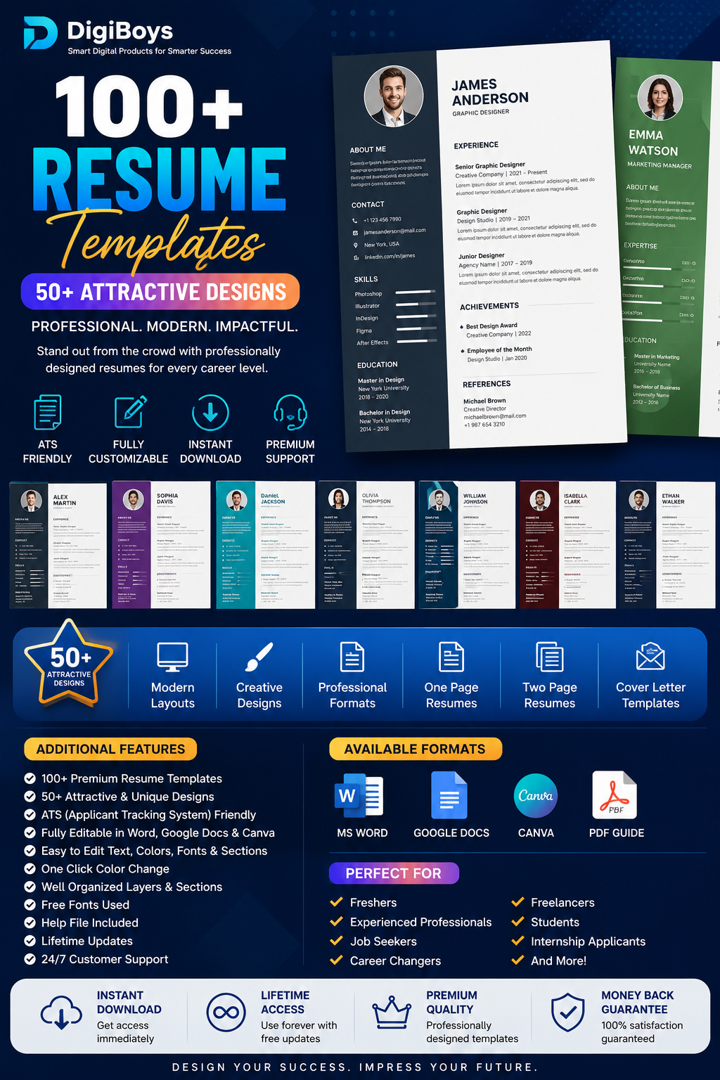 100+ Resume Templates – Professional, Modern & ATS-friendly resumes designed to help you stand out.